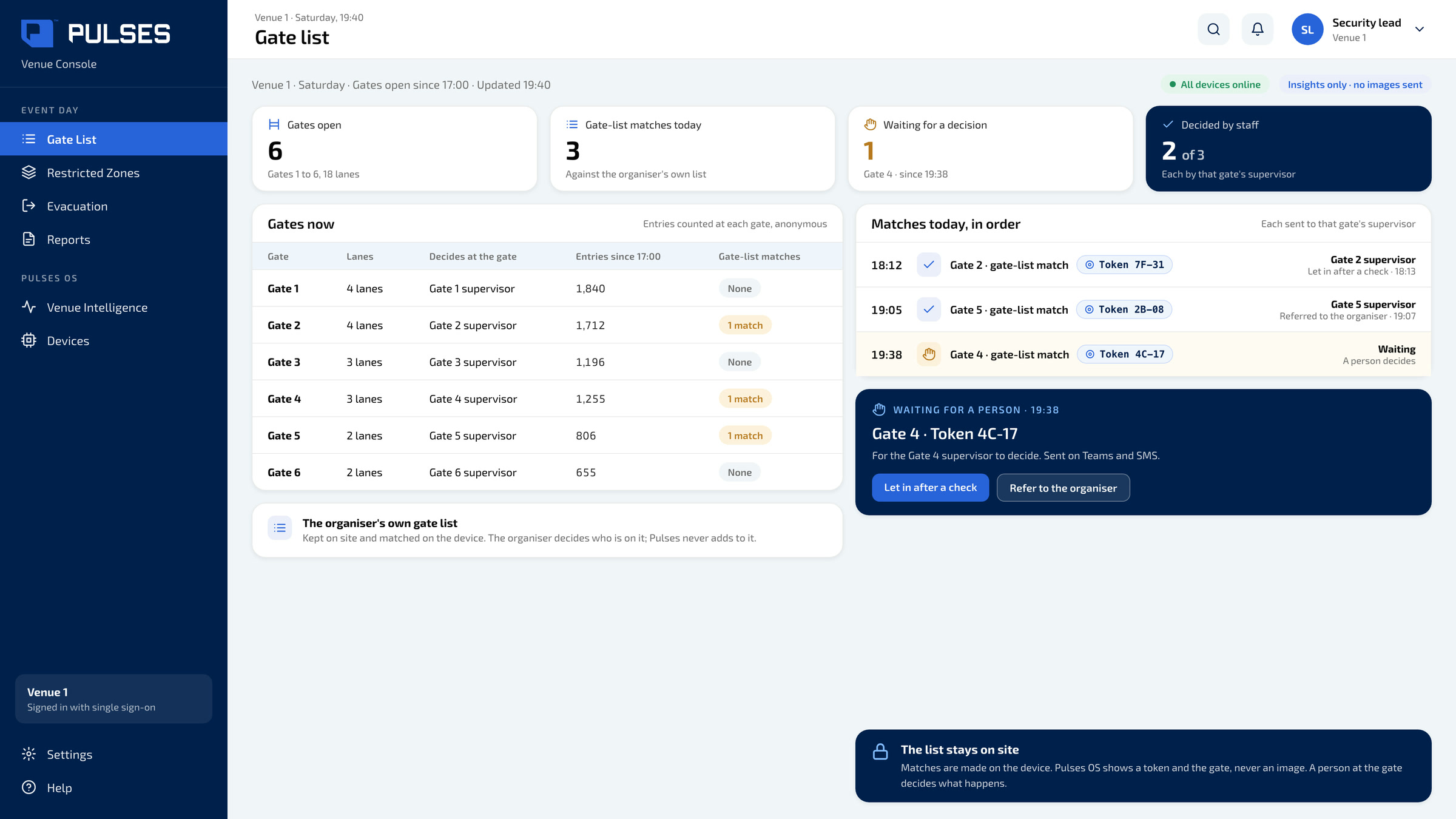 Pulses OS Gate list screen: today's six gates, matches against the organiser's own list shown as anonymous tokens, each waiting for or carrying the gate supervisor's decision