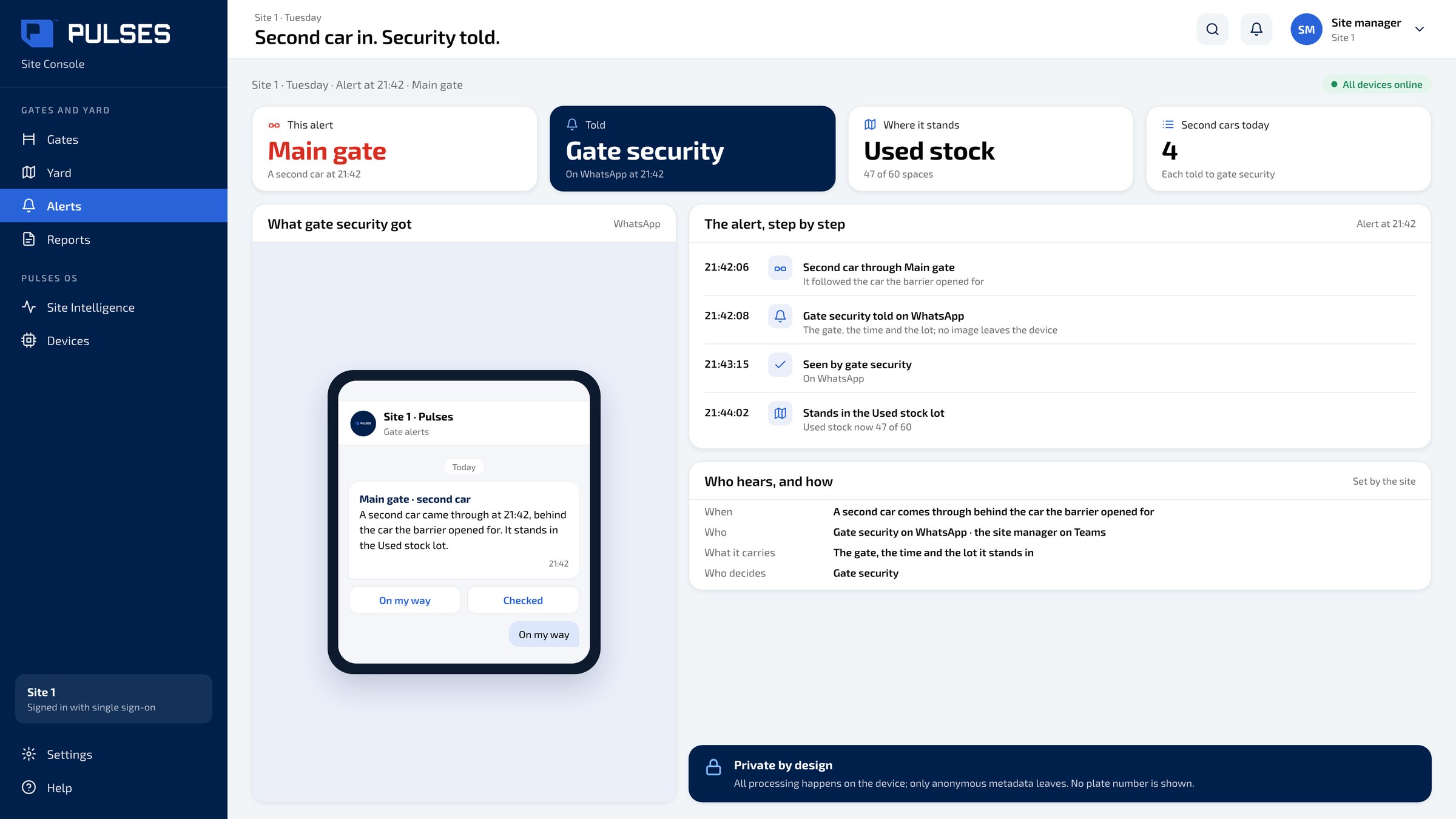 Pulses OS Gate alert screen: the WhatsApp message gate security gets when a second car comes through, the alert step by step, and who hears and how