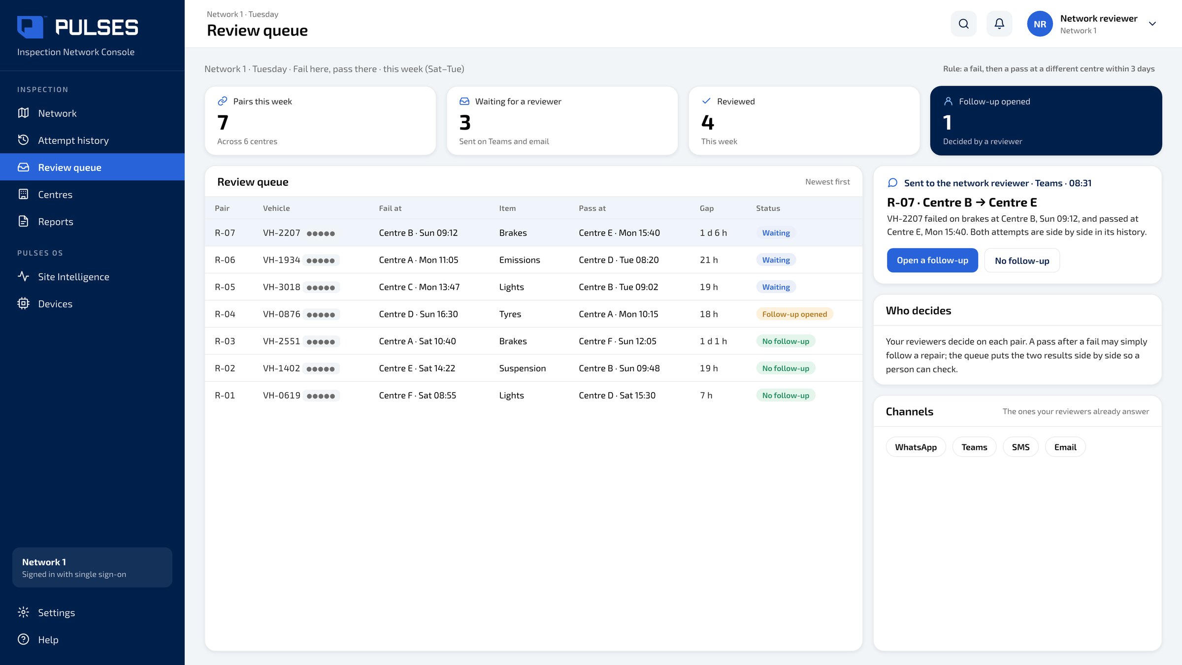 Pulses OS review queue screen: this week's fail-then-pass pairs, newest first, each with its centres, the failed item, the gap and whether a reviewer has decided