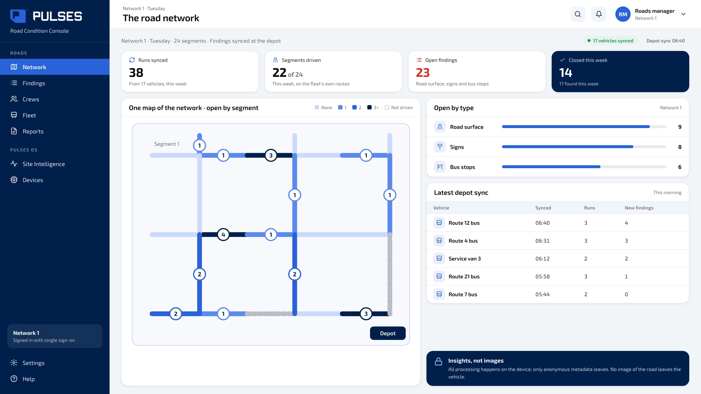 Pulses OS road network screen: one map of the network shaded by open findings on each segment, open findings by type, and the latest depot sync by vehicle
