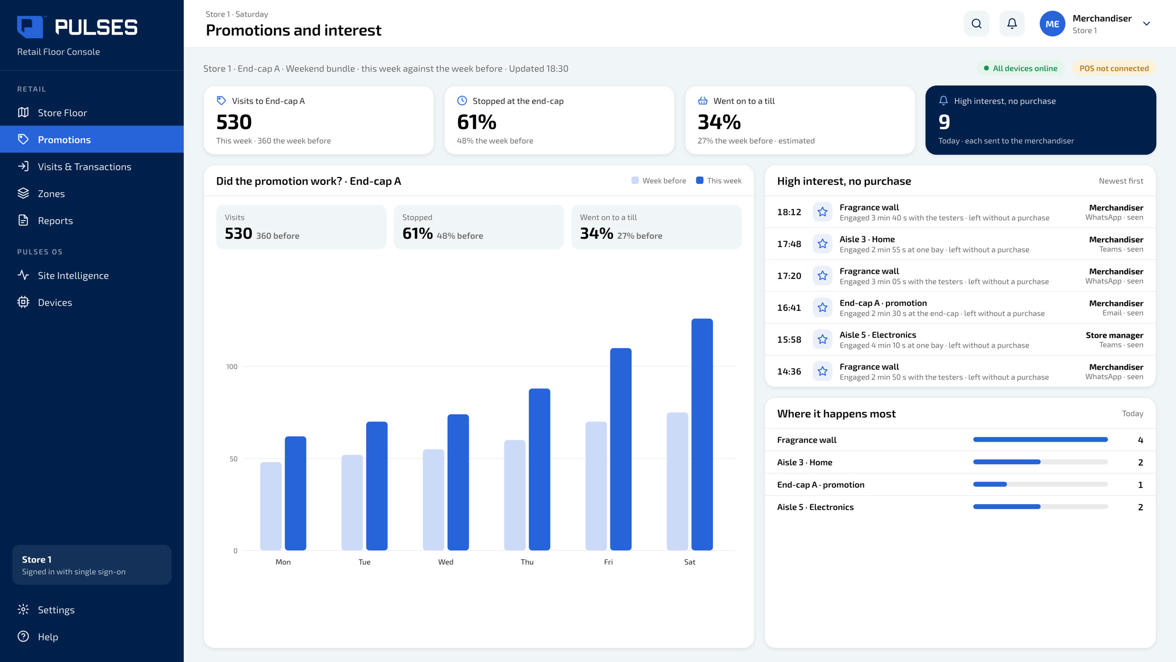 Pulses OS Promotions and interest screen: an end-cap's visits, stops and till share against the week before, and high interest with no purchase sent to the merchandiser